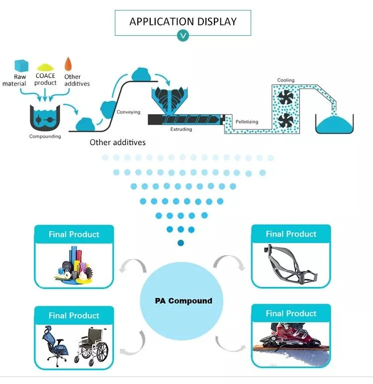 W1b / Plastics Additives of Compatiblizer for Reinforcing and Toughening Nylon, PP, PE and Others